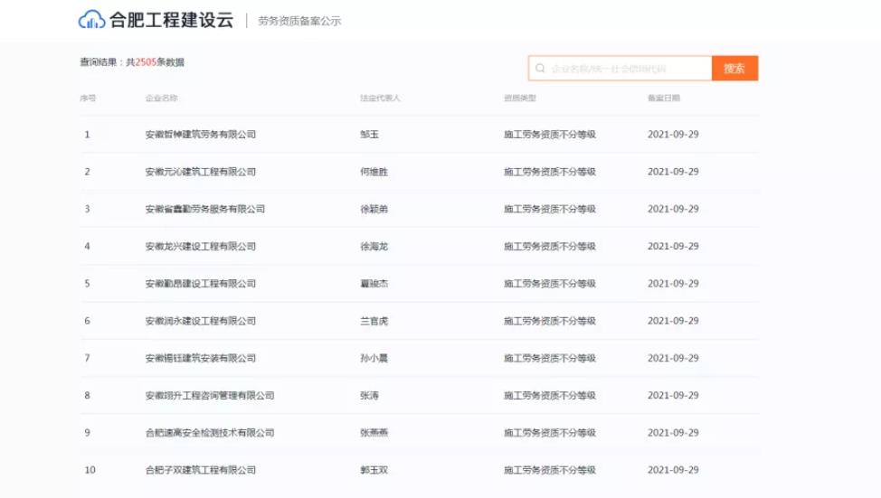 合肥10天勞務(wù)資質(zhì)備案超過2500家，想辦勞務(wù)資質(zhì)的抓緊時(shí)間了
